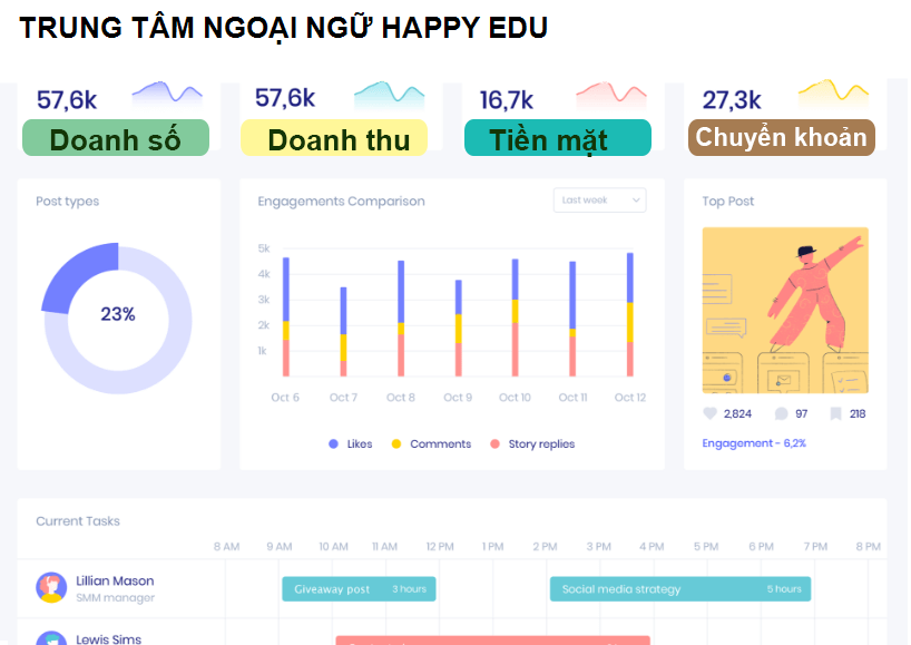 TRUNG TÂM NGOẠI NGỮ HAPPY EDU Kiên Giang 91000